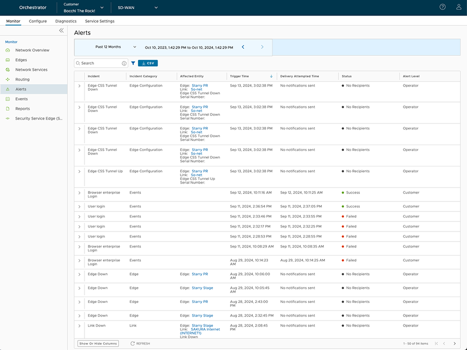 Wan様ご確認用ページ VeloCloud SD-WAN 6.4 - Administration Guide - Configure Alerts and